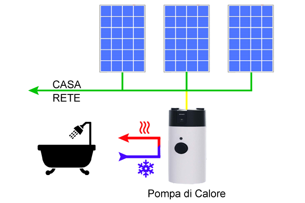 Pompa di calore per ACS della Schuco