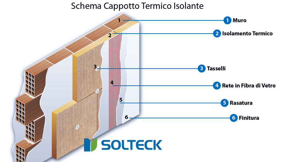 Cappotto Termico